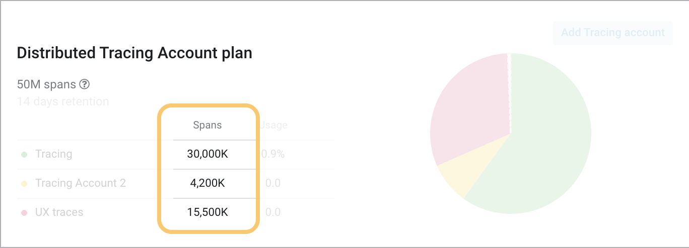 overview of allocated spans