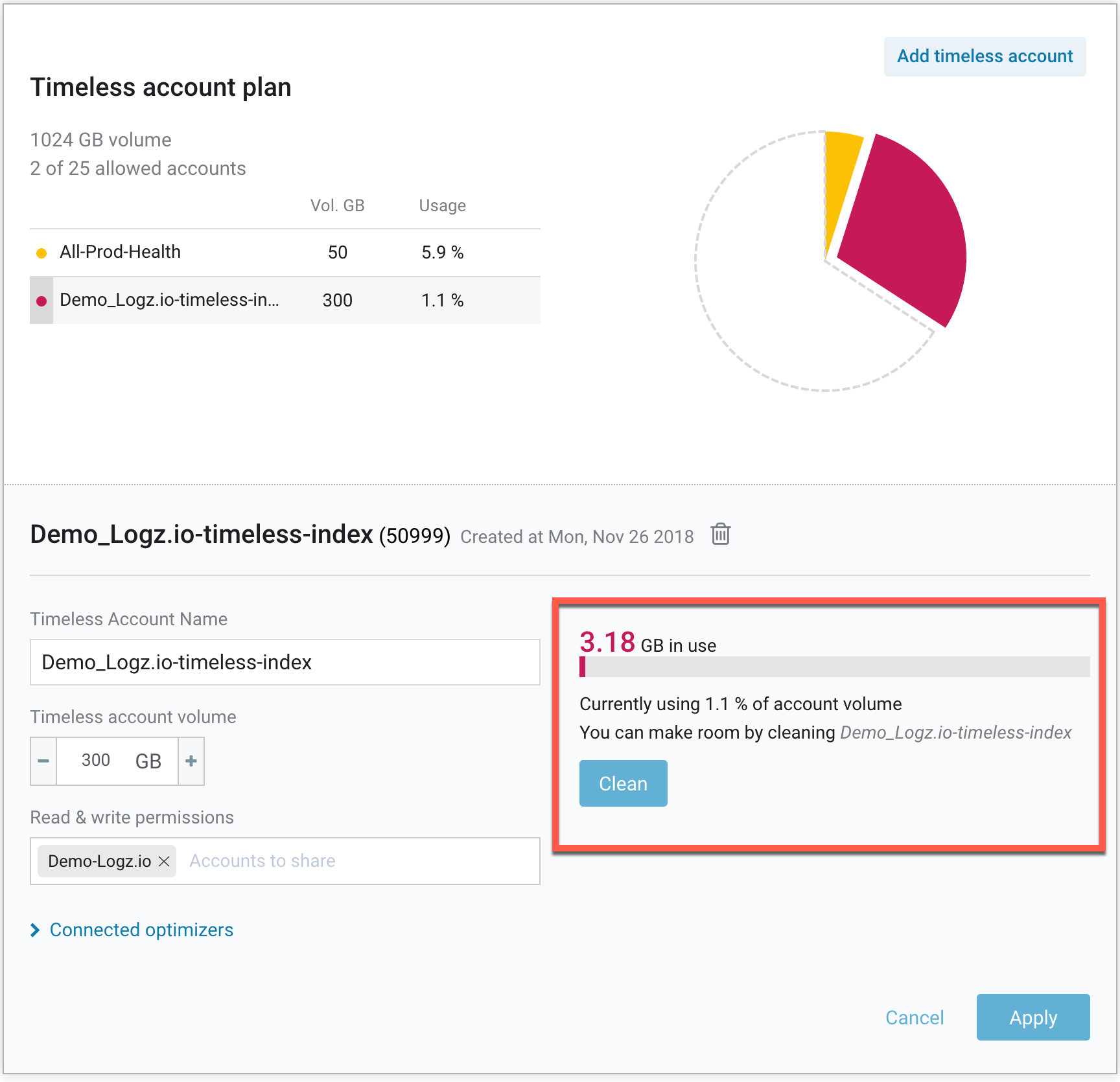 Timeless account plan expanded