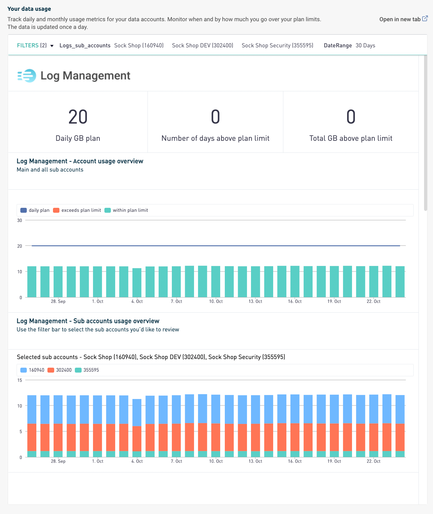 Usage and info dashboards