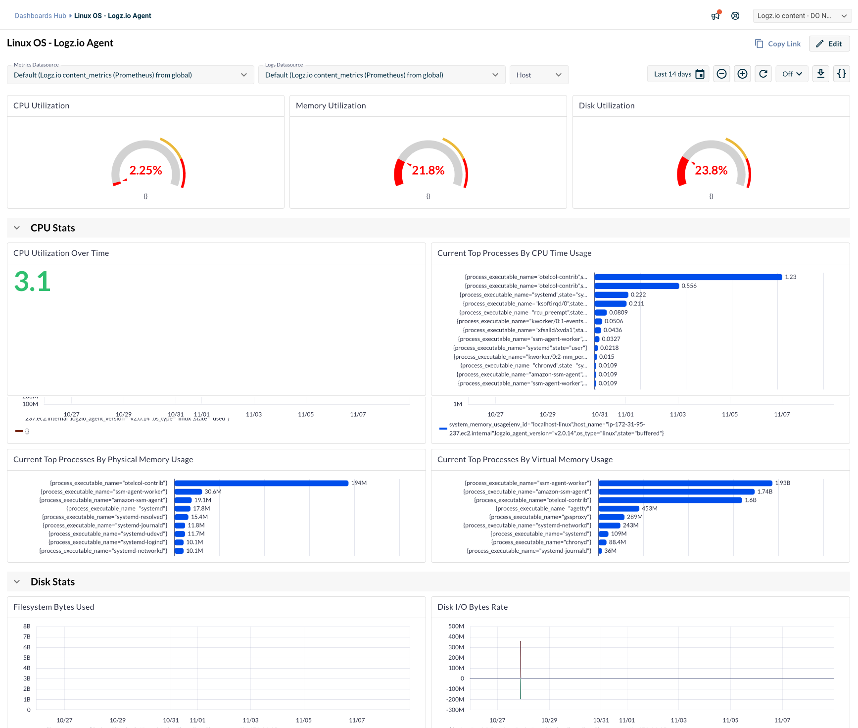 Logz.io dashboards