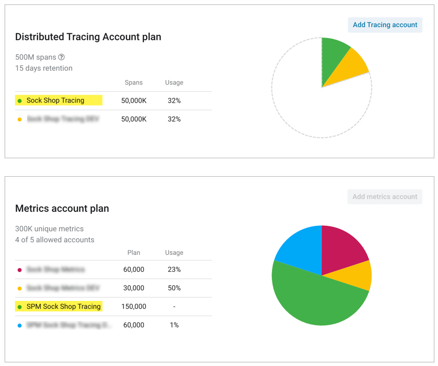 Tracing and Metrics account overview