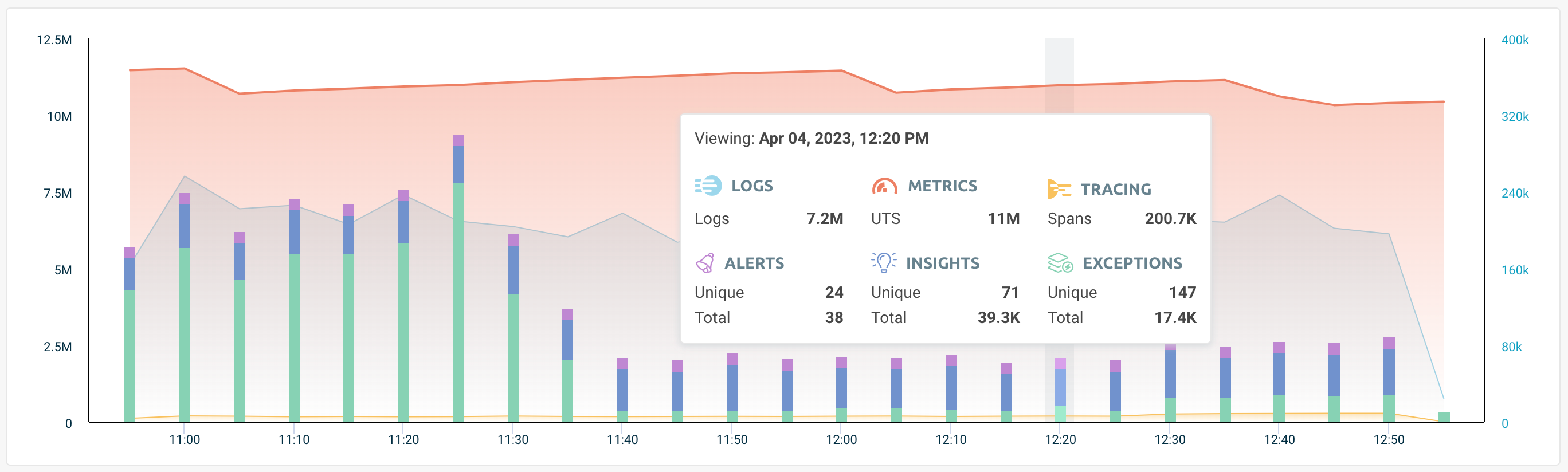 Graph hover view