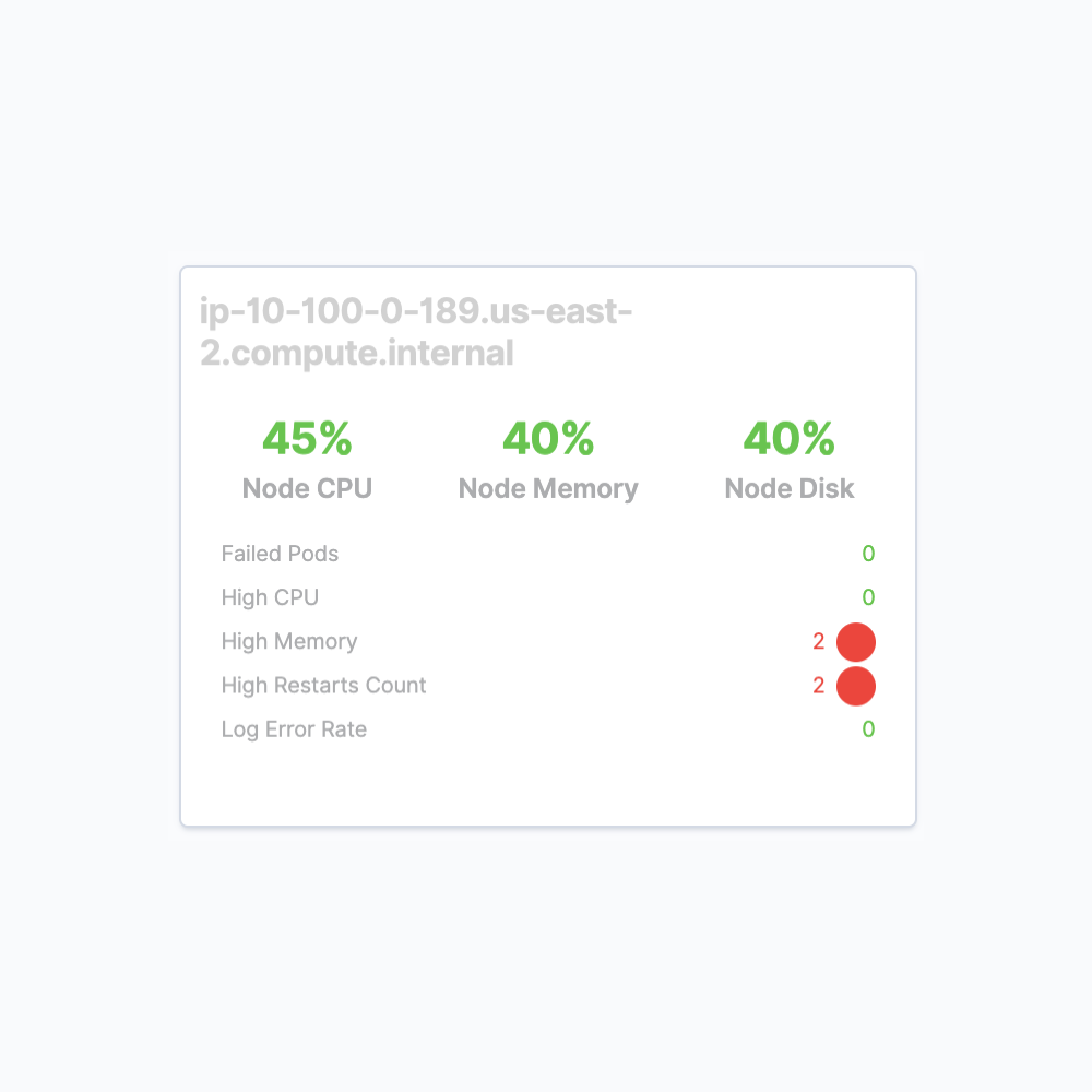 deployments card