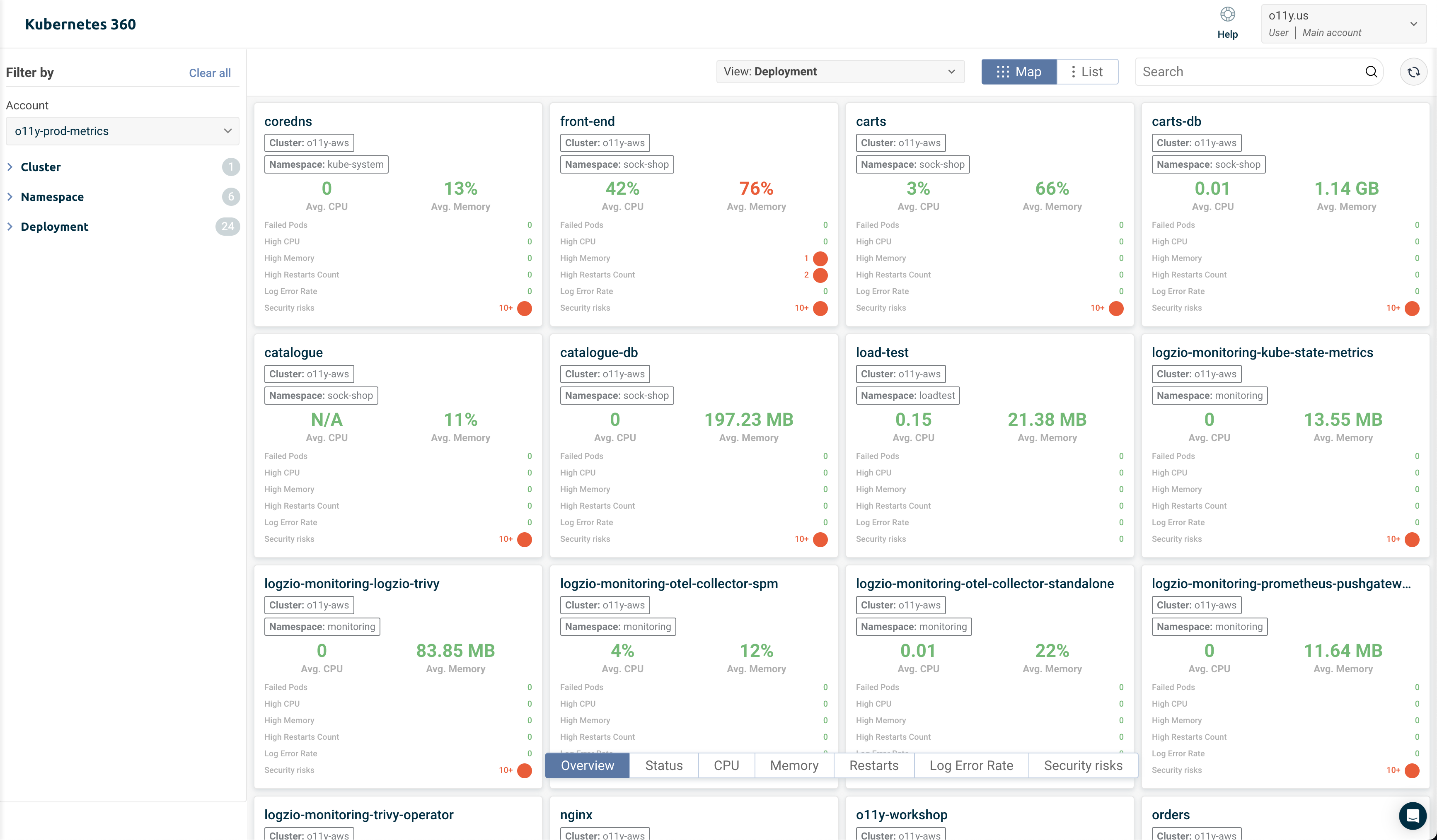 Main dashboard