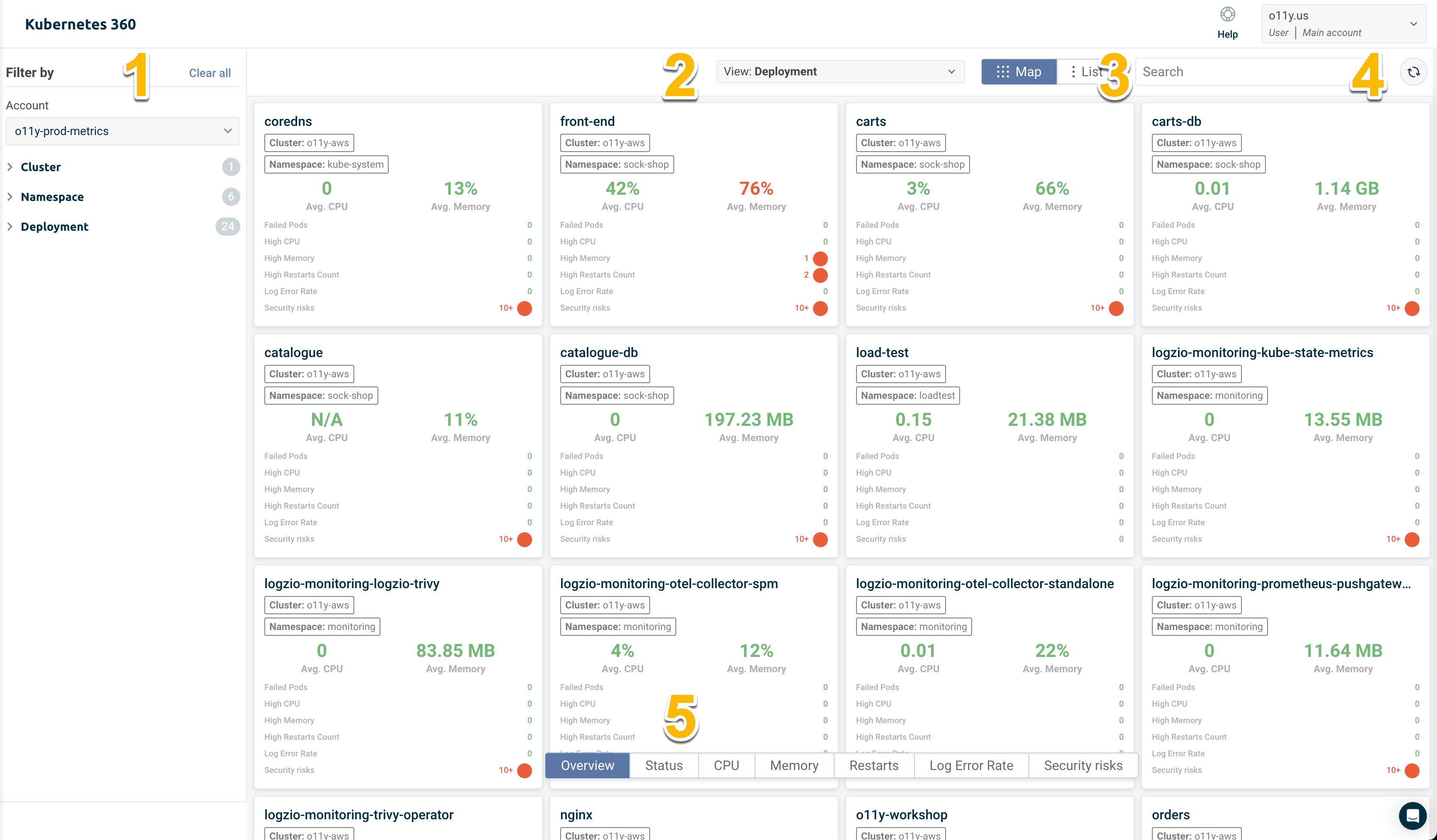 Dashboard breakdown