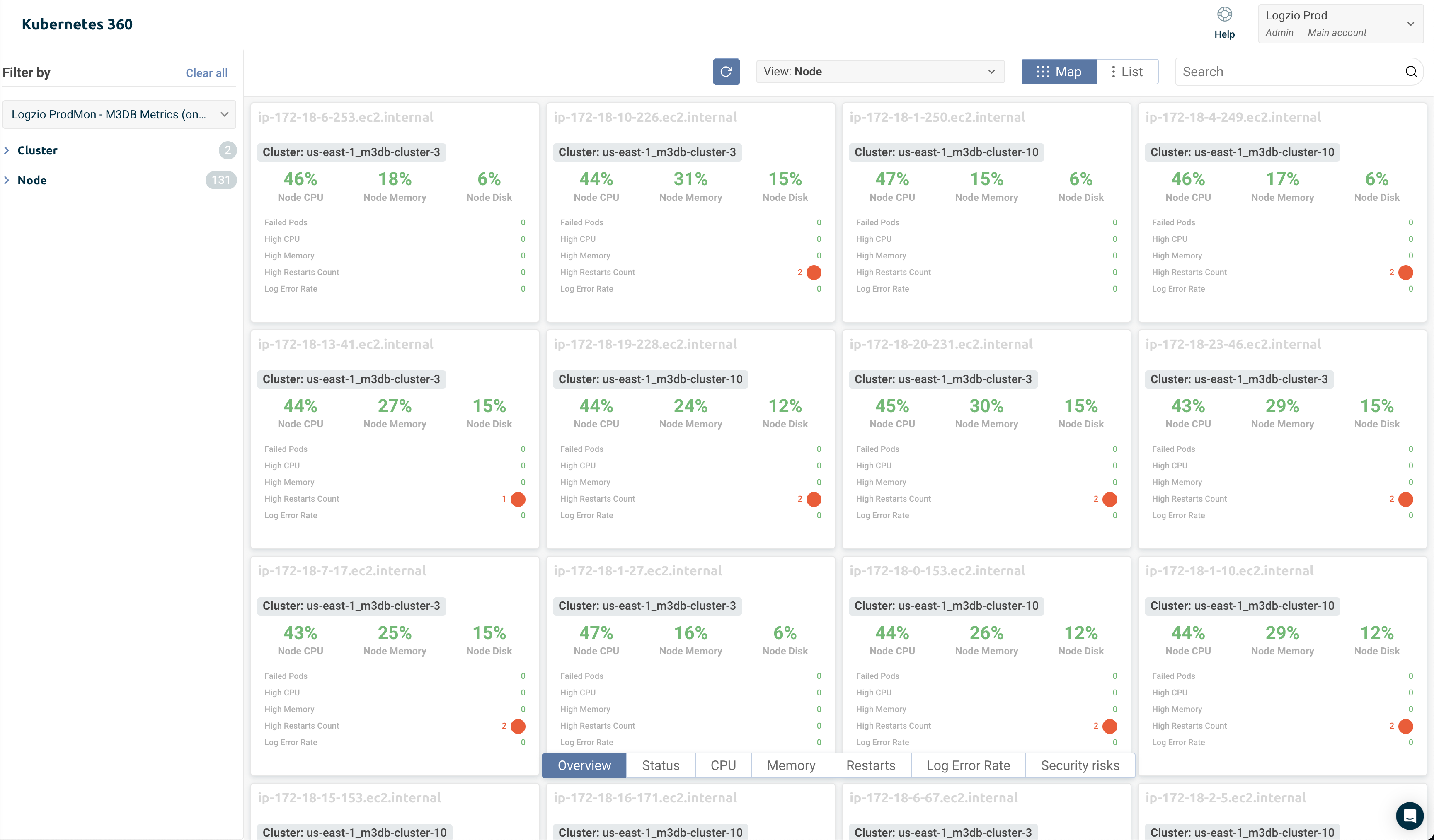 Main dashboard