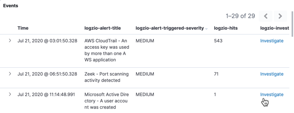 Logz.io Cloud SIEM Summary page