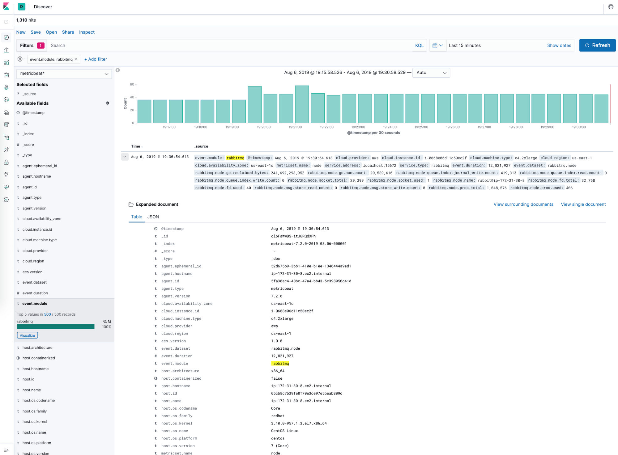 Monitoring RabbitMQ with the ELK Stack and Logz.io Part One DZone