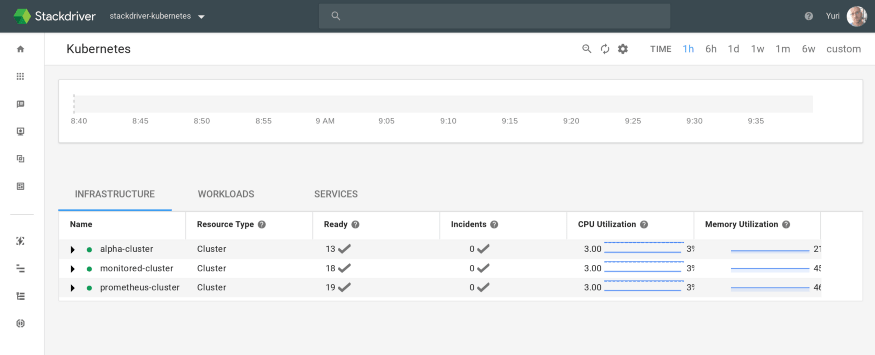A Practical Guide to Kubernetes Logging