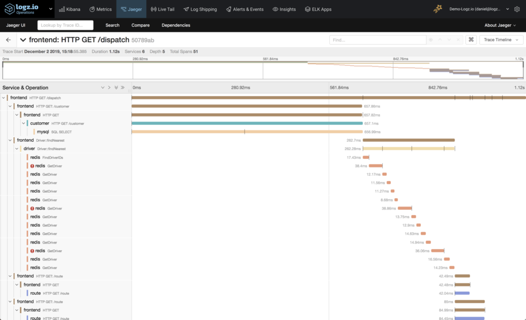 Logz.io Cloud Observability Platform's Jaeger dashboard preview for traces