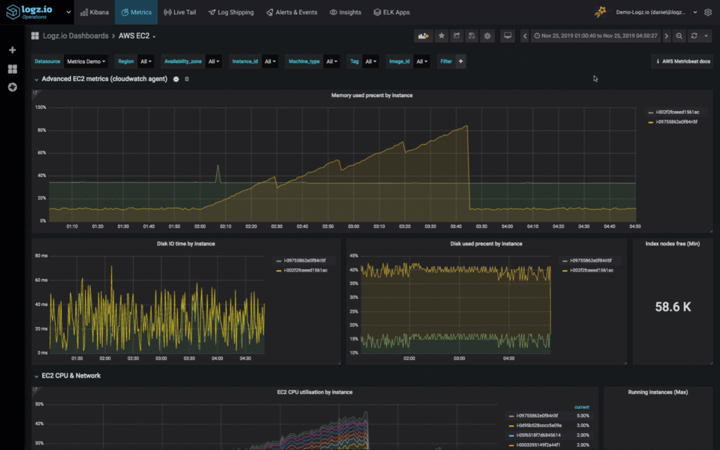 Logz.io Infrastructure Monitoring offers easy setup with built-in integrations and canned dashboards and extended retention for historical time-series analysis for metrics and logs