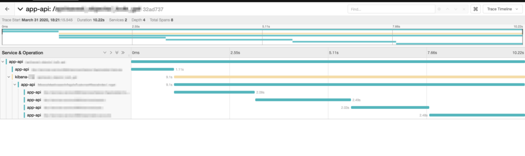 This pattern indicates a serial call sequence in Jaeger tracing.