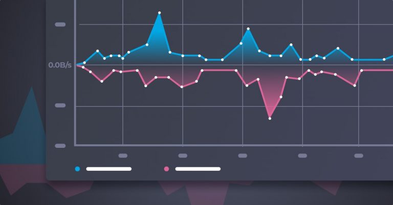 Taking A Look At Kibana’s Time Series Visual Builder