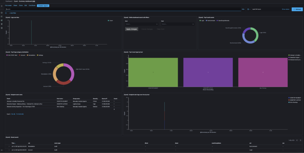 Cynet dashboard in Logz.io