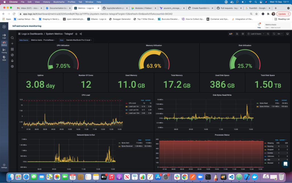 Telegraf Metrics Dashboard