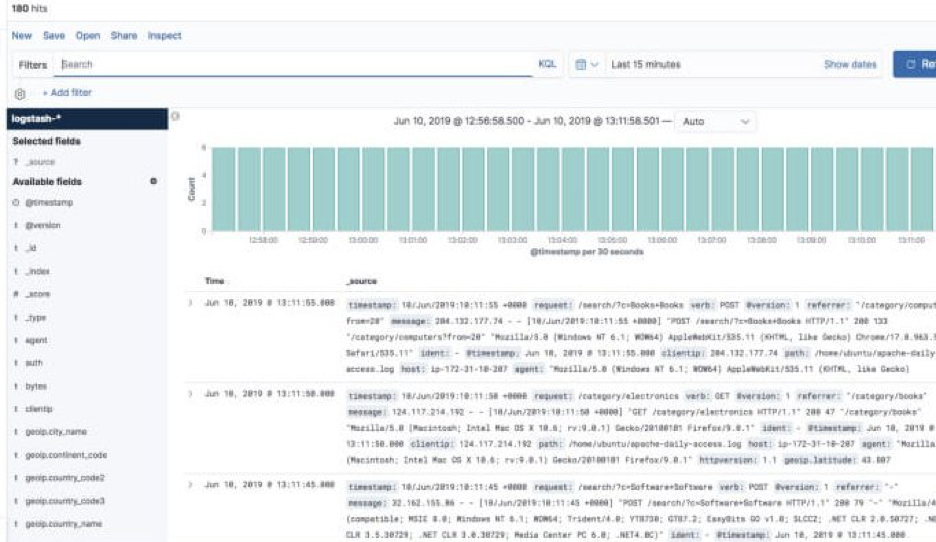 ELK Stack and the battle for Open Source Software 