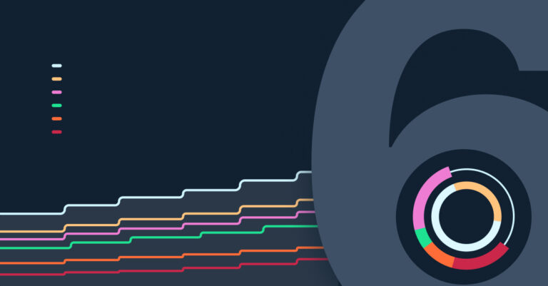 Comparing Six Top Observability Software PlatformsComparing Six Top Observability Software Platforms