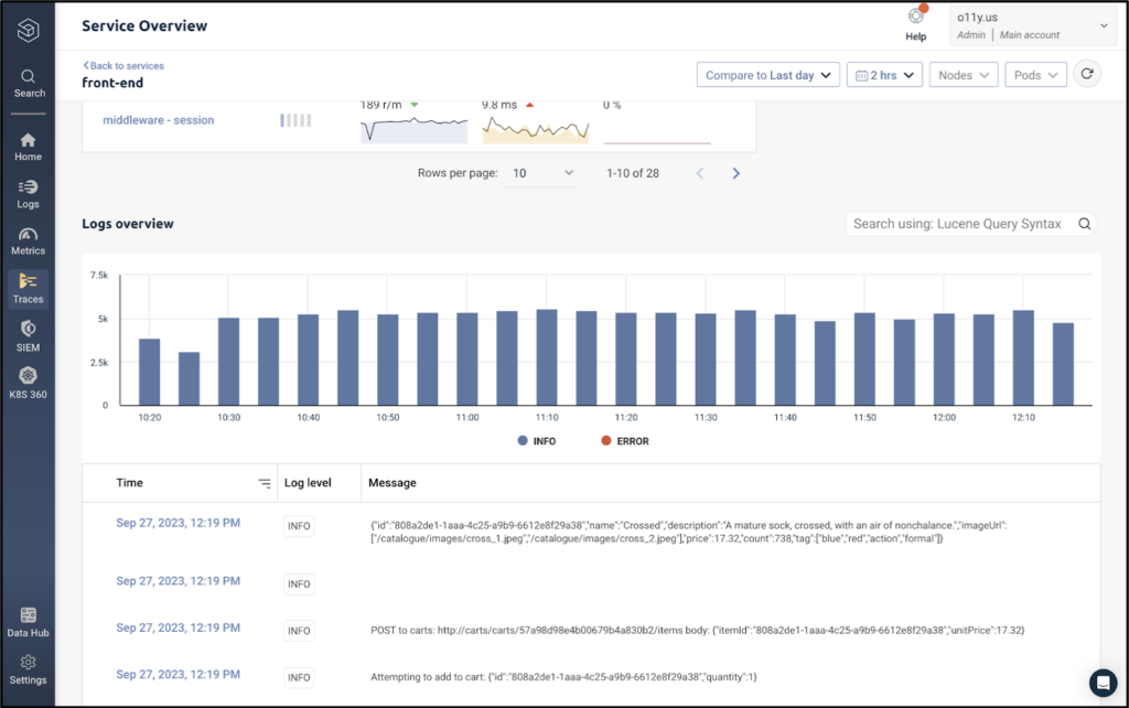 Managed Services - X2 Full Stack Observability