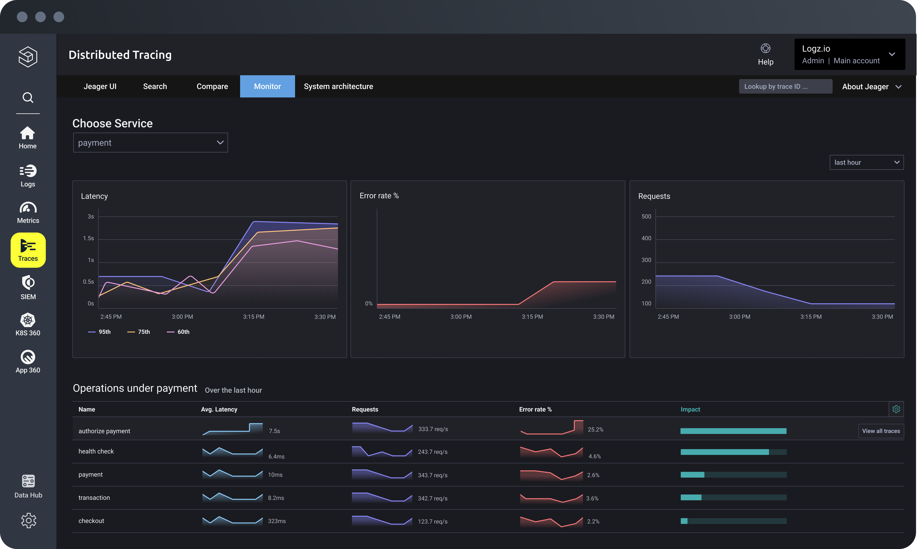 Logz Io Modern Observability Powered By Ai Logz Io Modern Observability Powered By Ai