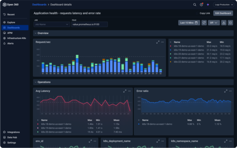 Observability Platform