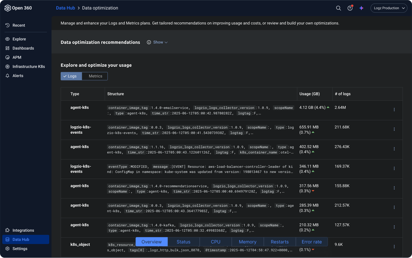 Manage Telemetry Costs