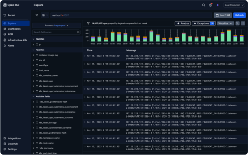 Log Management