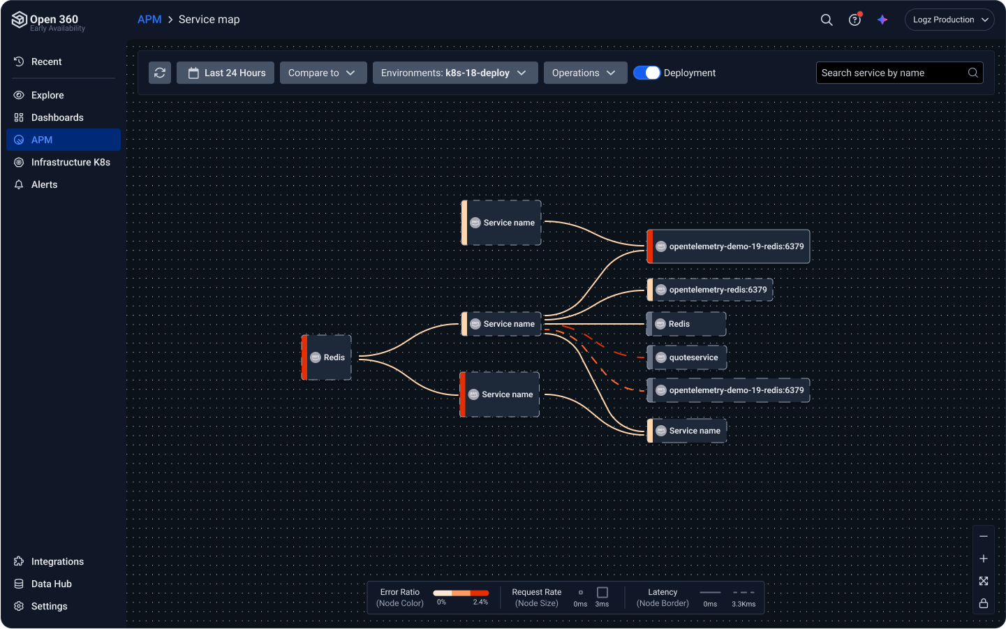 De-risk Software Deployments & Boost Innovation