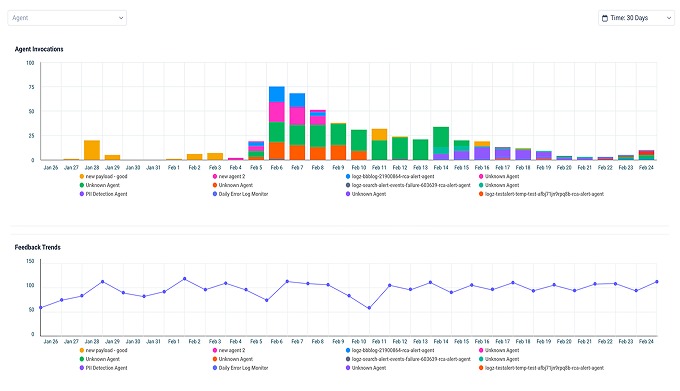 Run the agent, provide feedback, and track performance.Run the agent, provide feedback, and track performance.