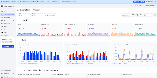 ai observability dashboard