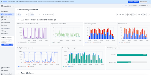 ai observability dashboard