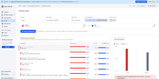 ai observability dashboard
