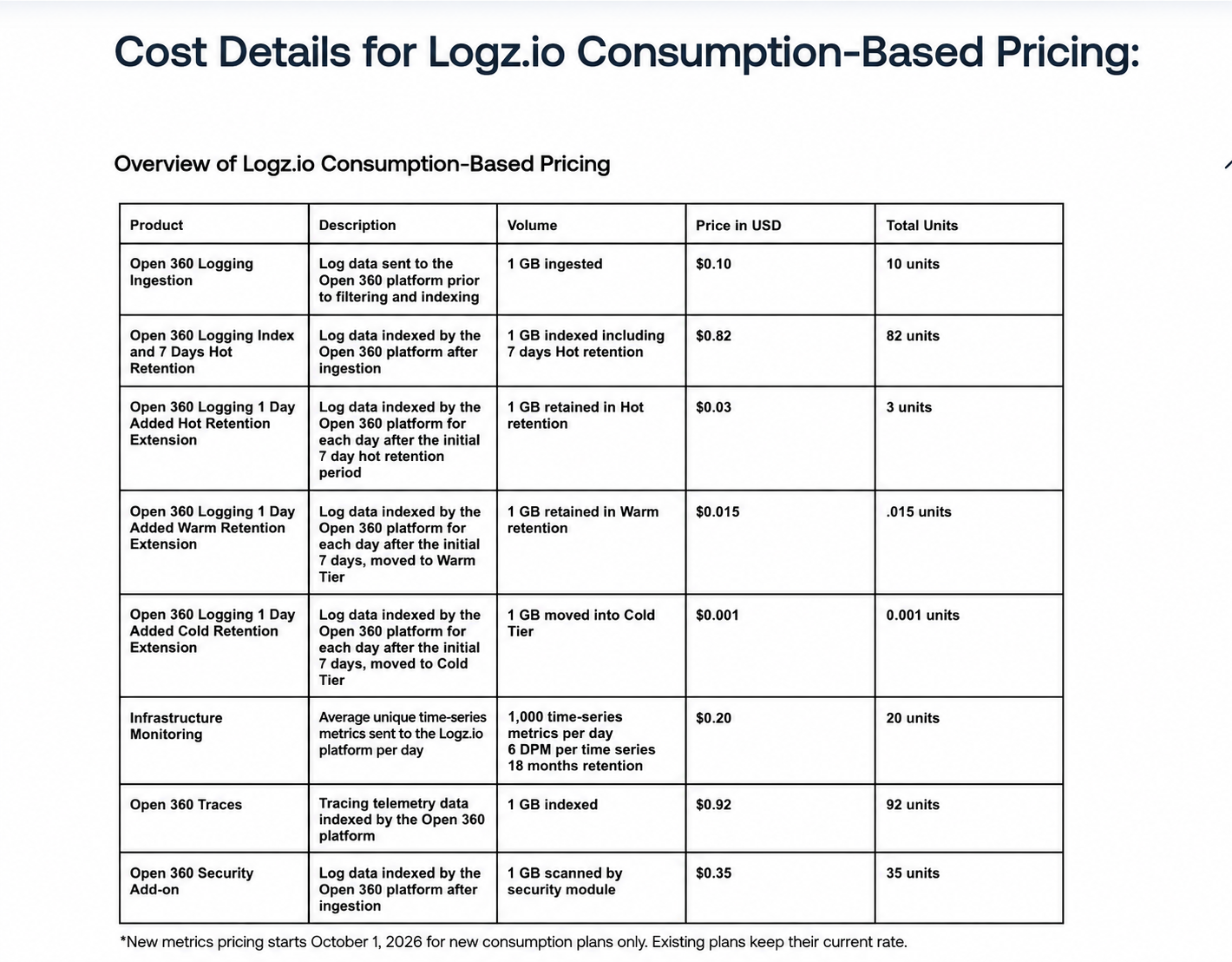 consumptiion based pricing